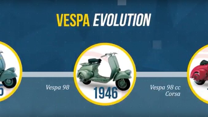 Vespa Evolution
